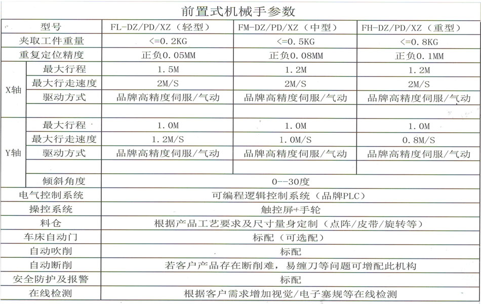 廈門(mén)機械(xiè)手設(shè)備
