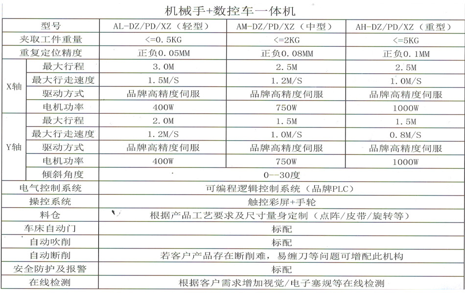 廈(shà)門(mén)數控車床
