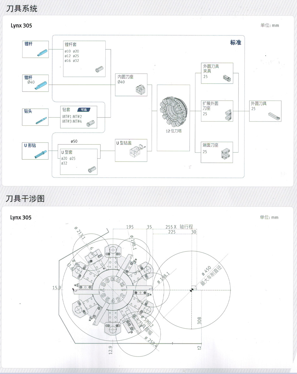 廈門數(shù)控車(chē)床
