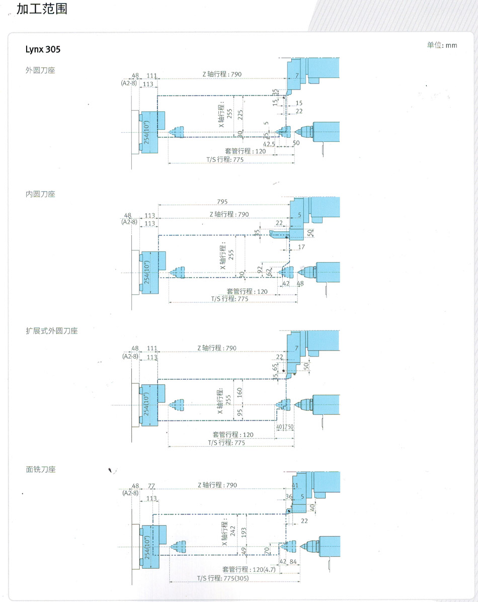 廈(shà)門數控車床